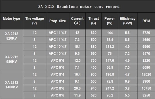 xa 2212 fırçasız motor test sonuçları